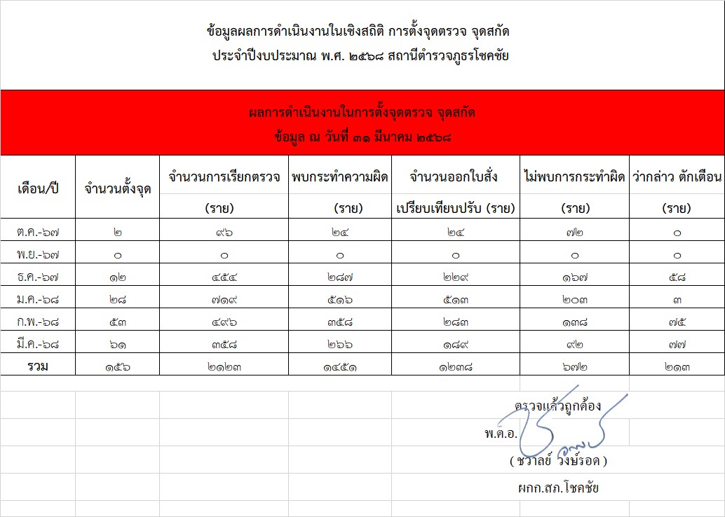 ตุลาคม 2567 - มีนาคม 2568
