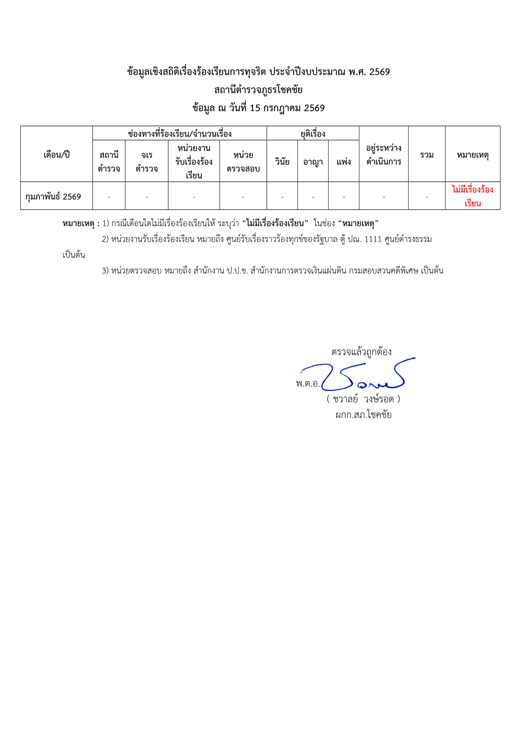 กุมภาพันธ์