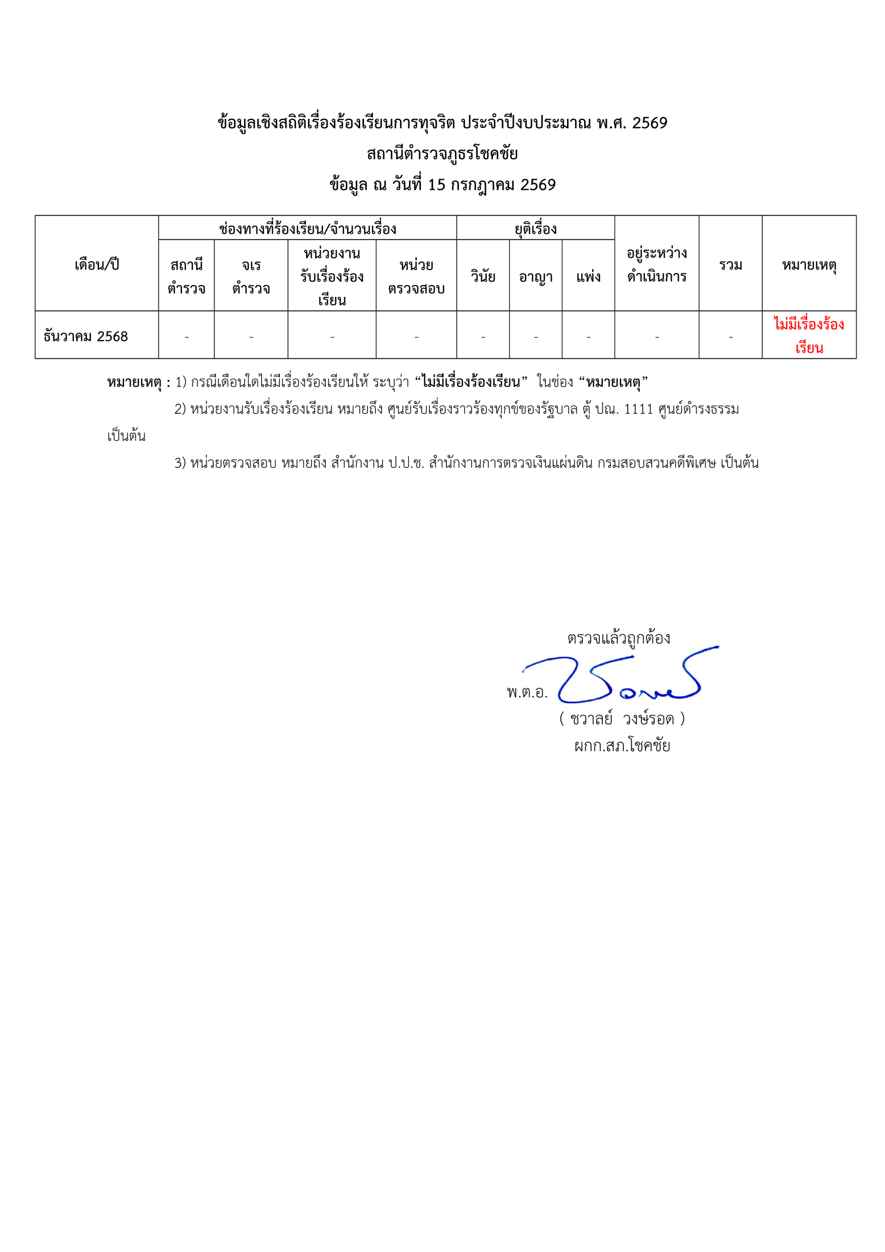 ธันวาคม 2568