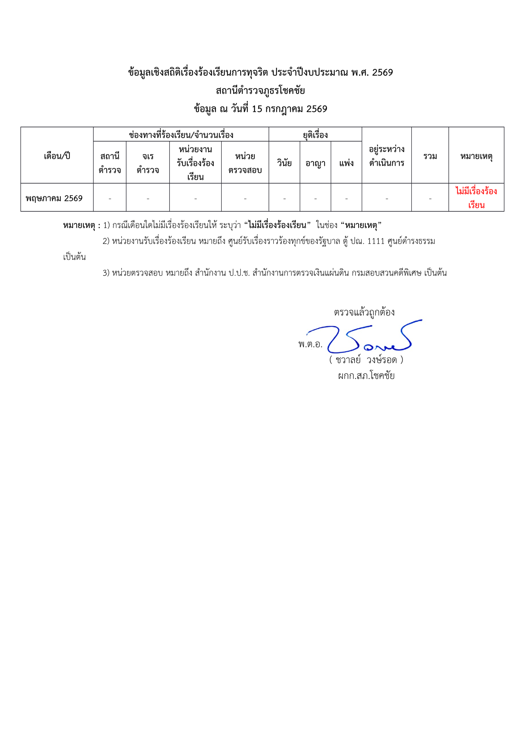 พฤษภาคม 2569