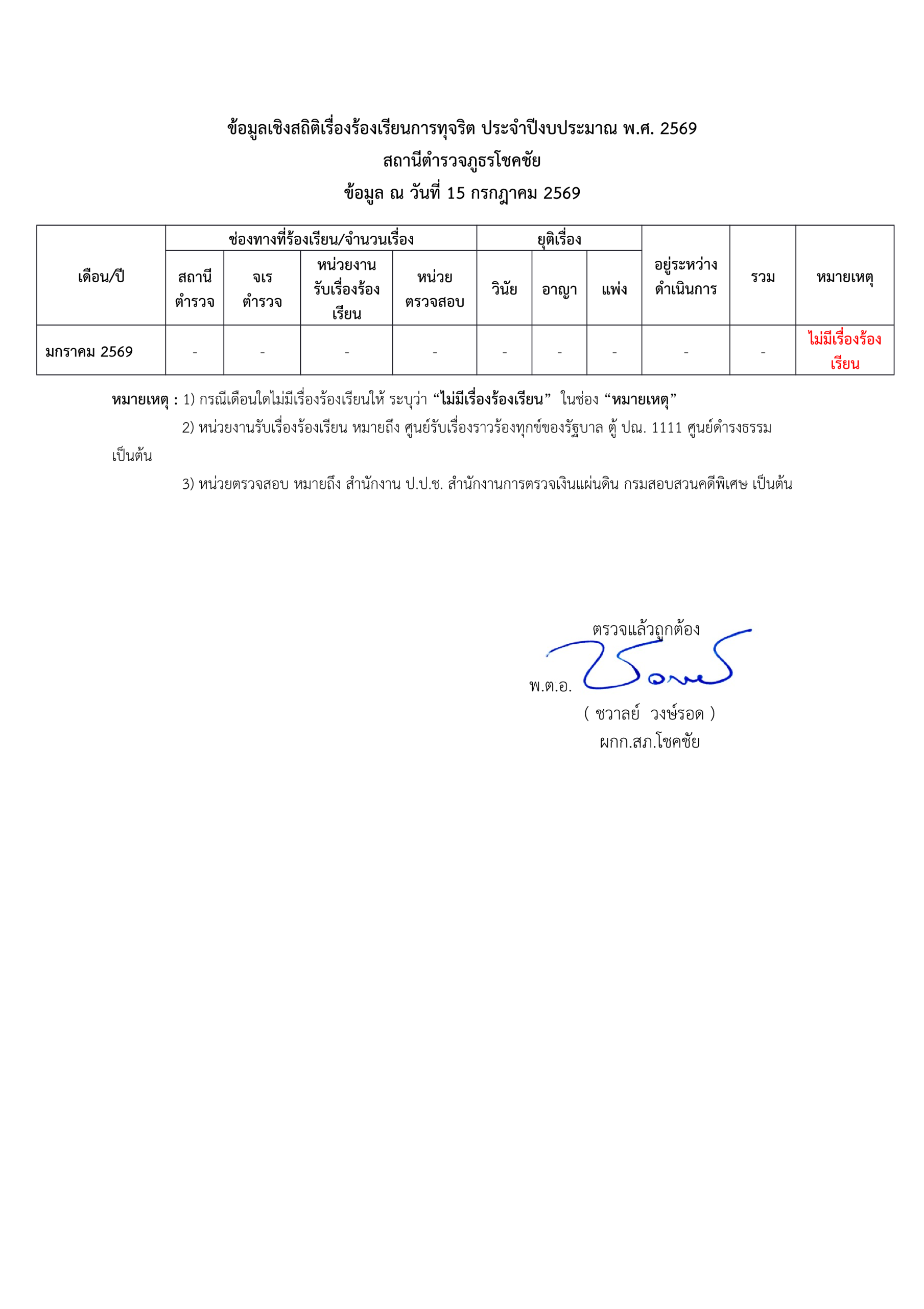 มกราคม 2569